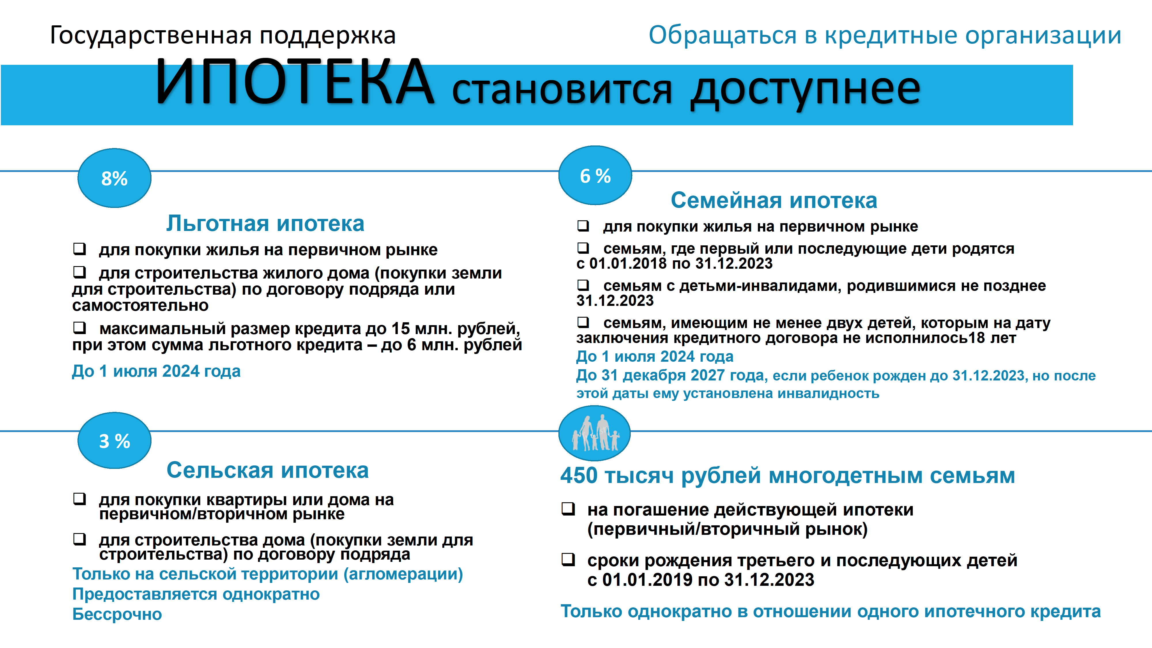 Ипотечное кредитование - Новости