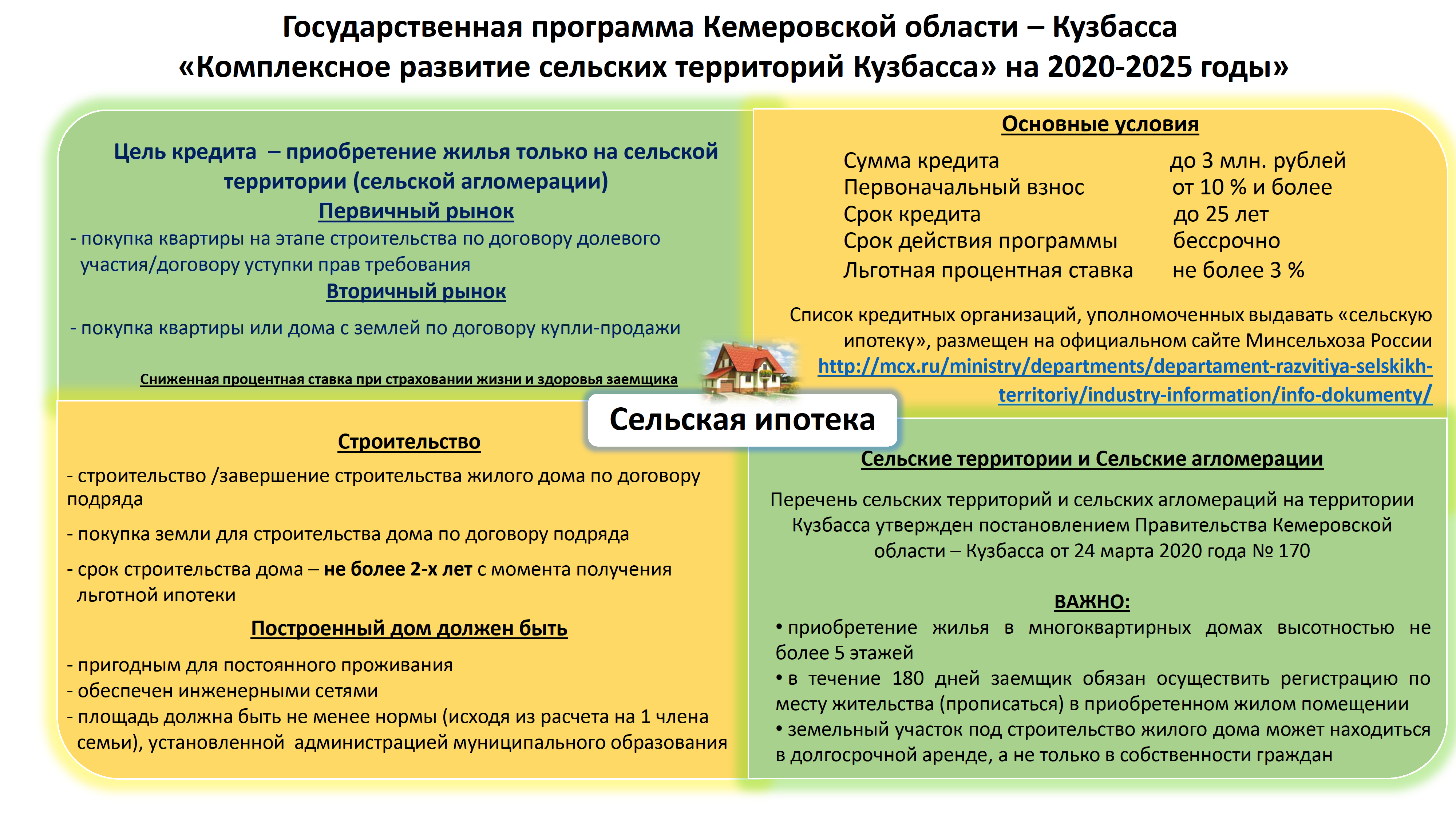 Ипотечное кредитование - Новости