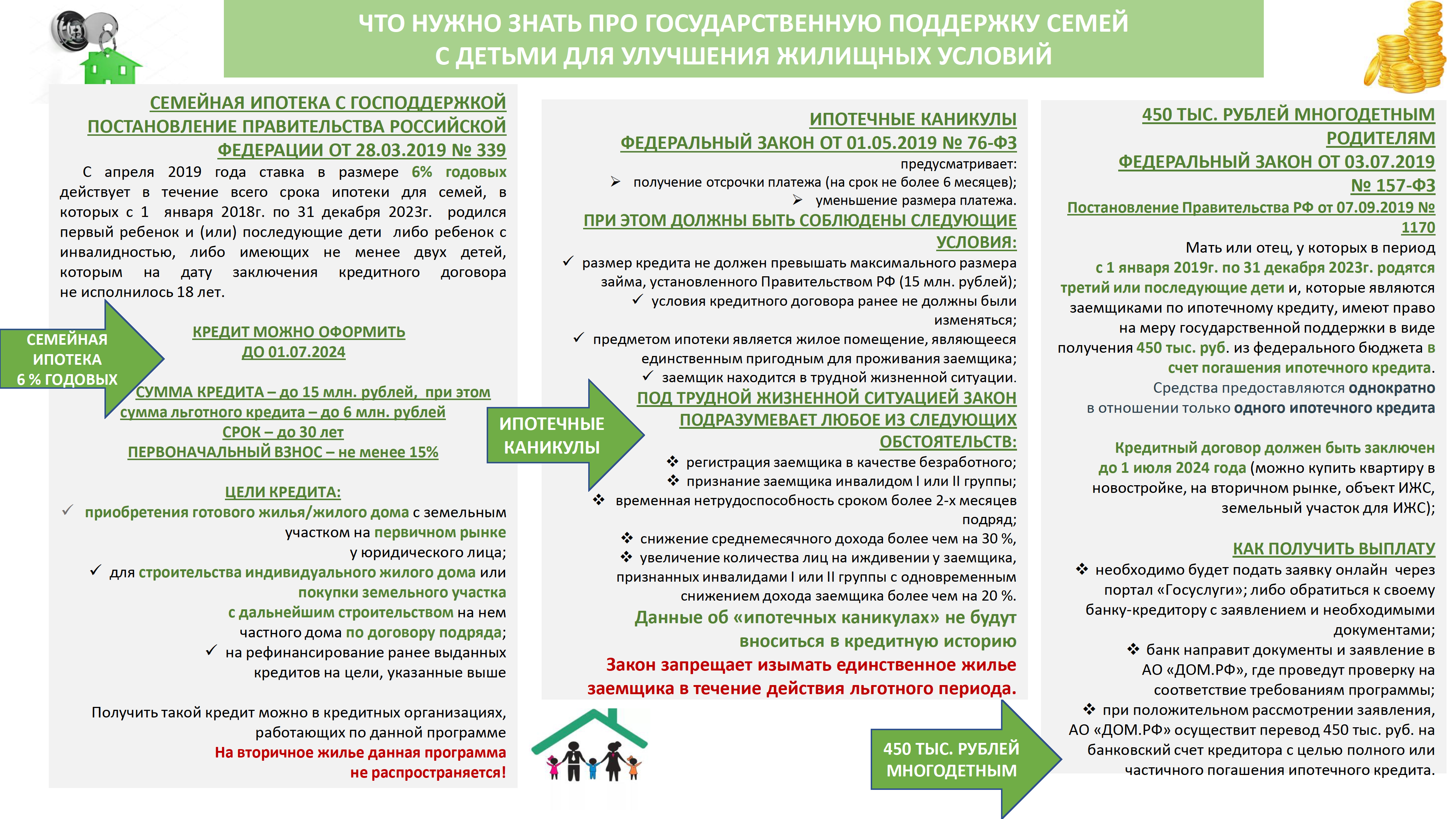 Ипотечное кредитование - Новости